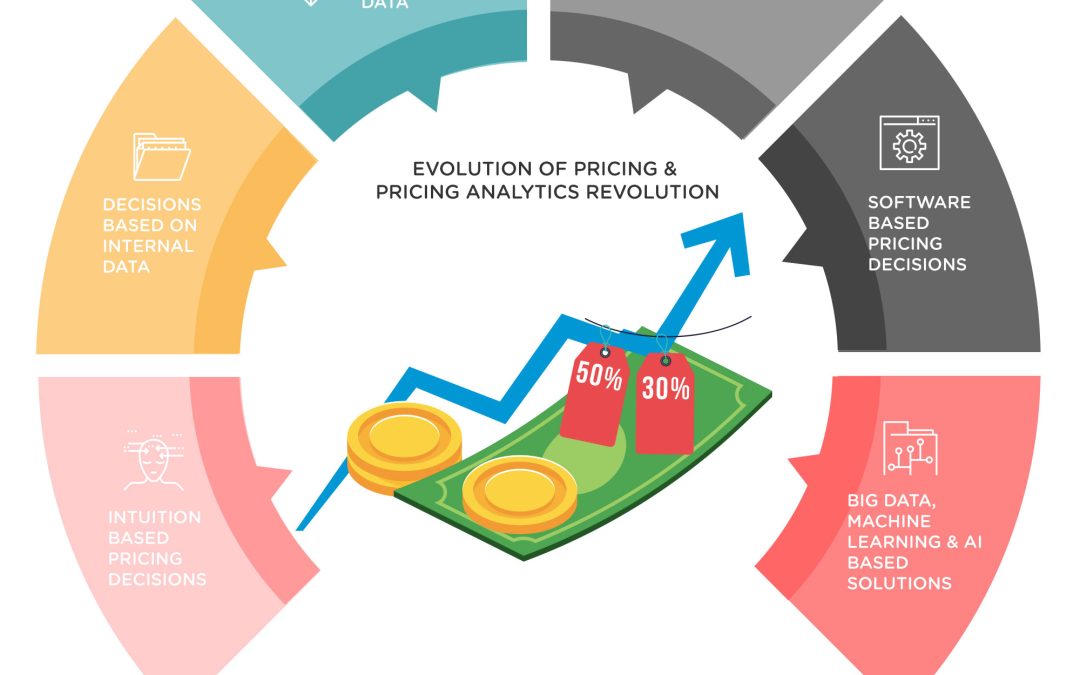 AI’s Role in Retail Pricing: A New Era