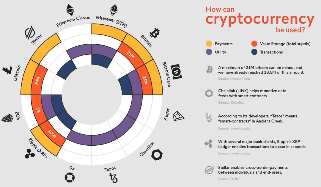 US Government Shapes Bitcoin’s Future as Institutional Interest Grows