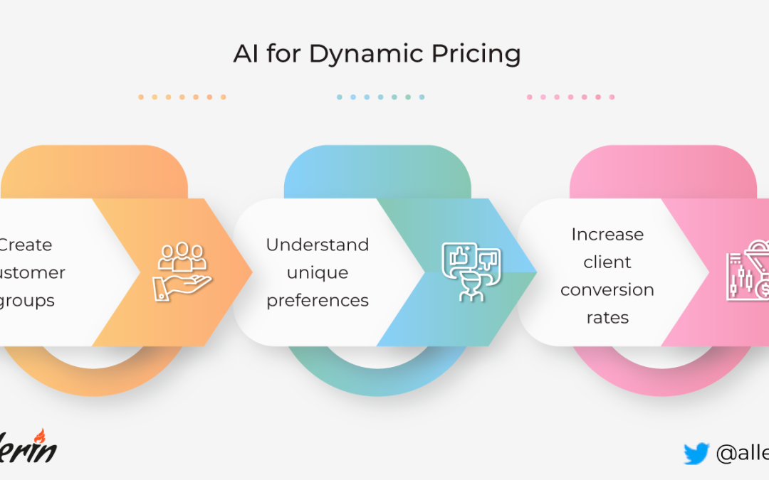 AI-Driven Pricing: A New Era in Retail