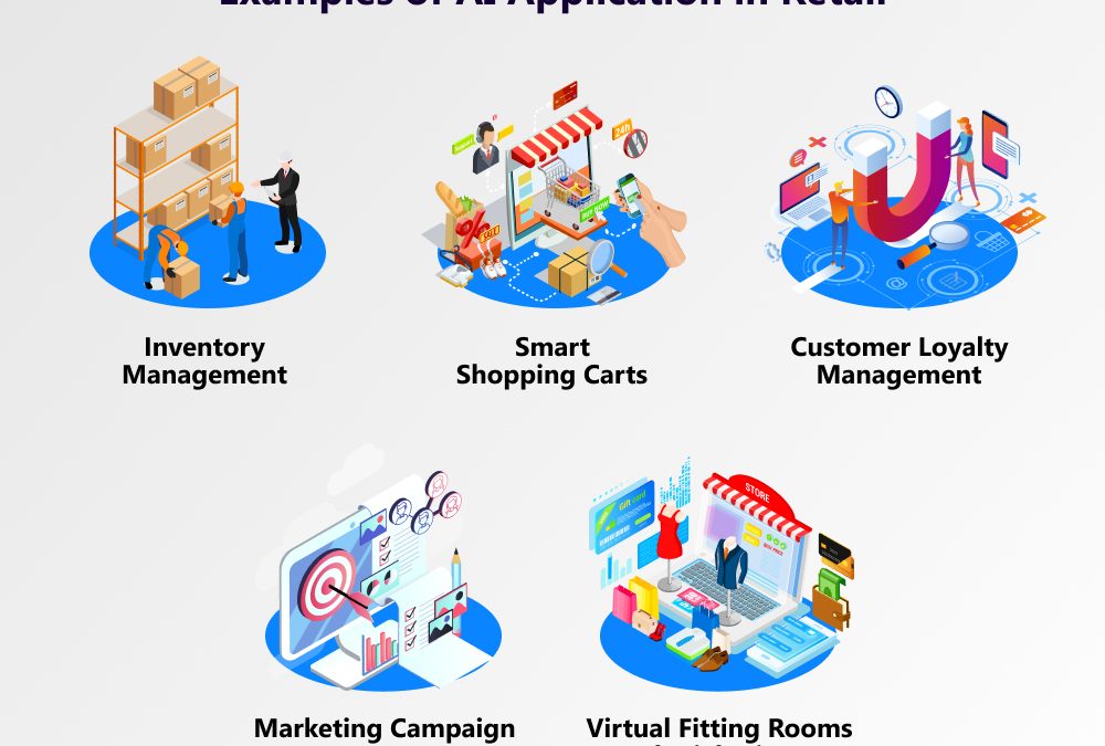 AI Cuts Retail Waste by 15% with Smart Inventory