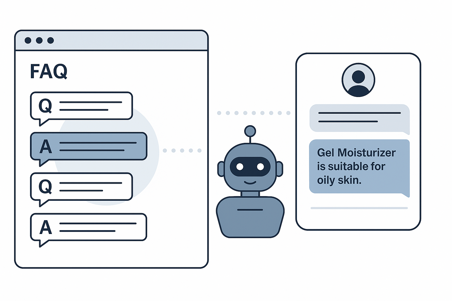 How to optimize FAQ pages for AI search
