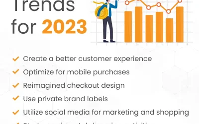 AI Chatbots Transform Online Retail Experience